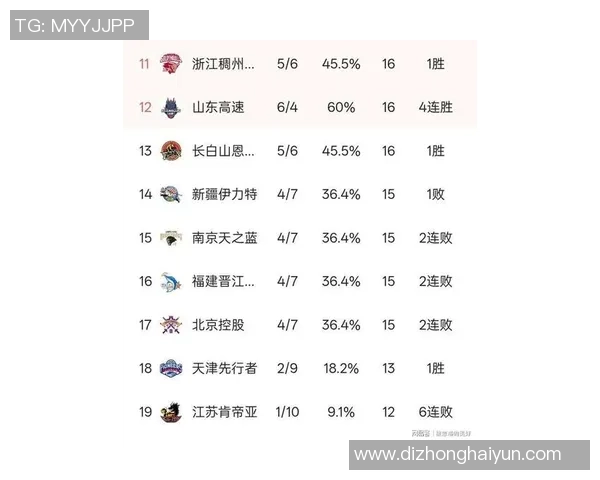 上海篮球队以76分稳居世界锦标赛积分榜首位展现强劲实力